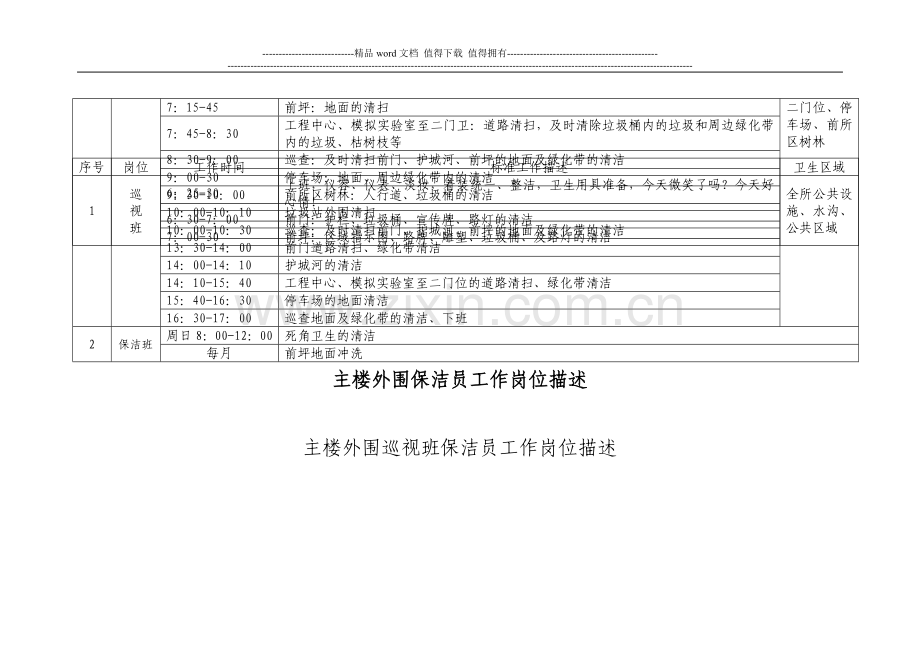 外围保洁员岗位描述.doc_第2页