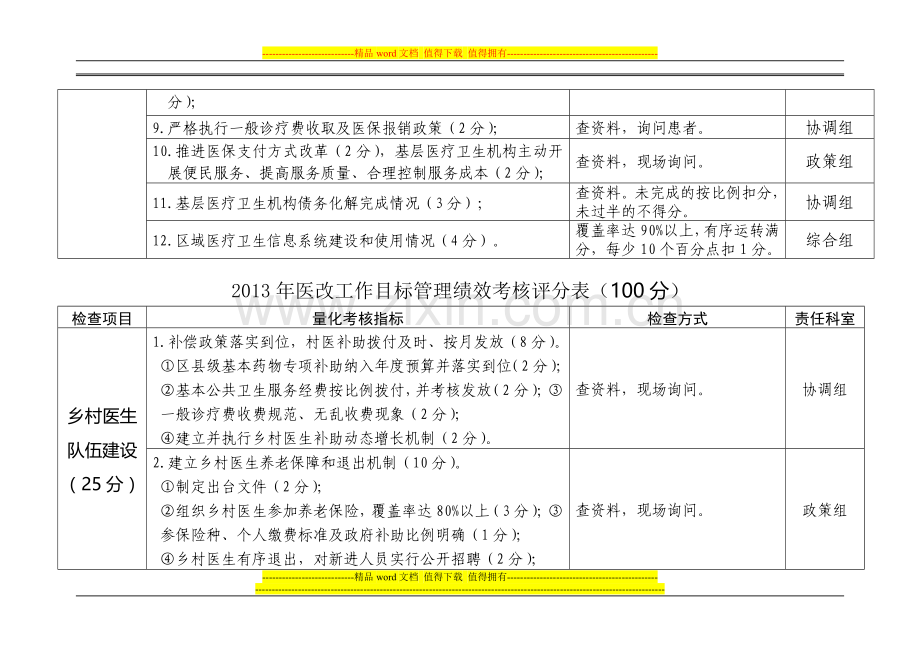 2013年医改工作目标管理绩效考核评分表..doc_第2页