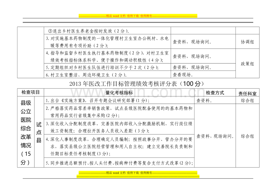 2013年医改工作目标管理绩效考核评分表..doc_第3页