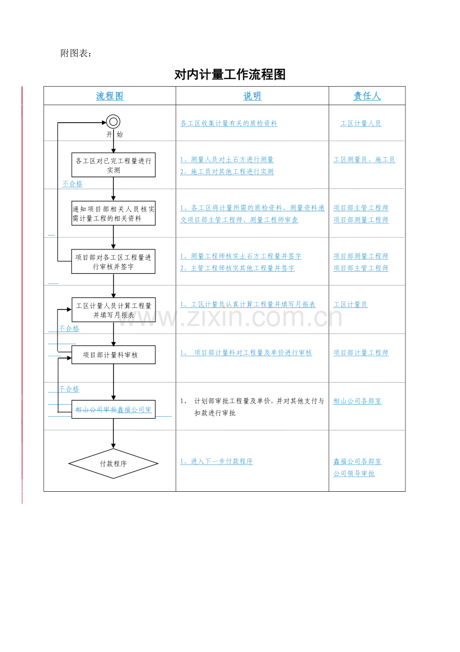 工程计量管理办法.doc_第3页