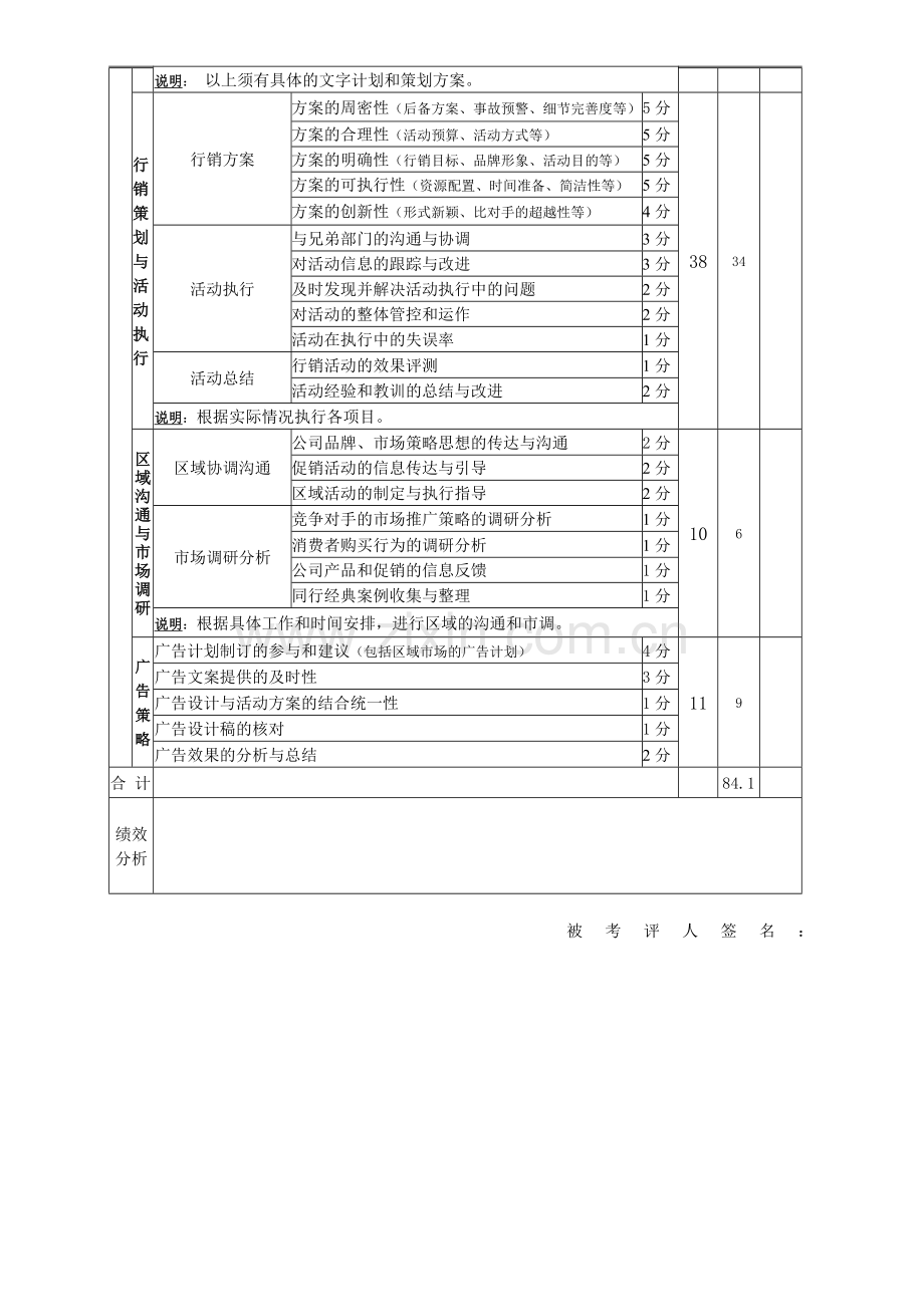 岗位日常绩效考核表格(策划师).doc_第3页