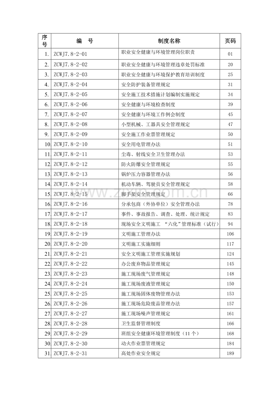 职业安全健康与环境管理制度汇编.doc_第3页