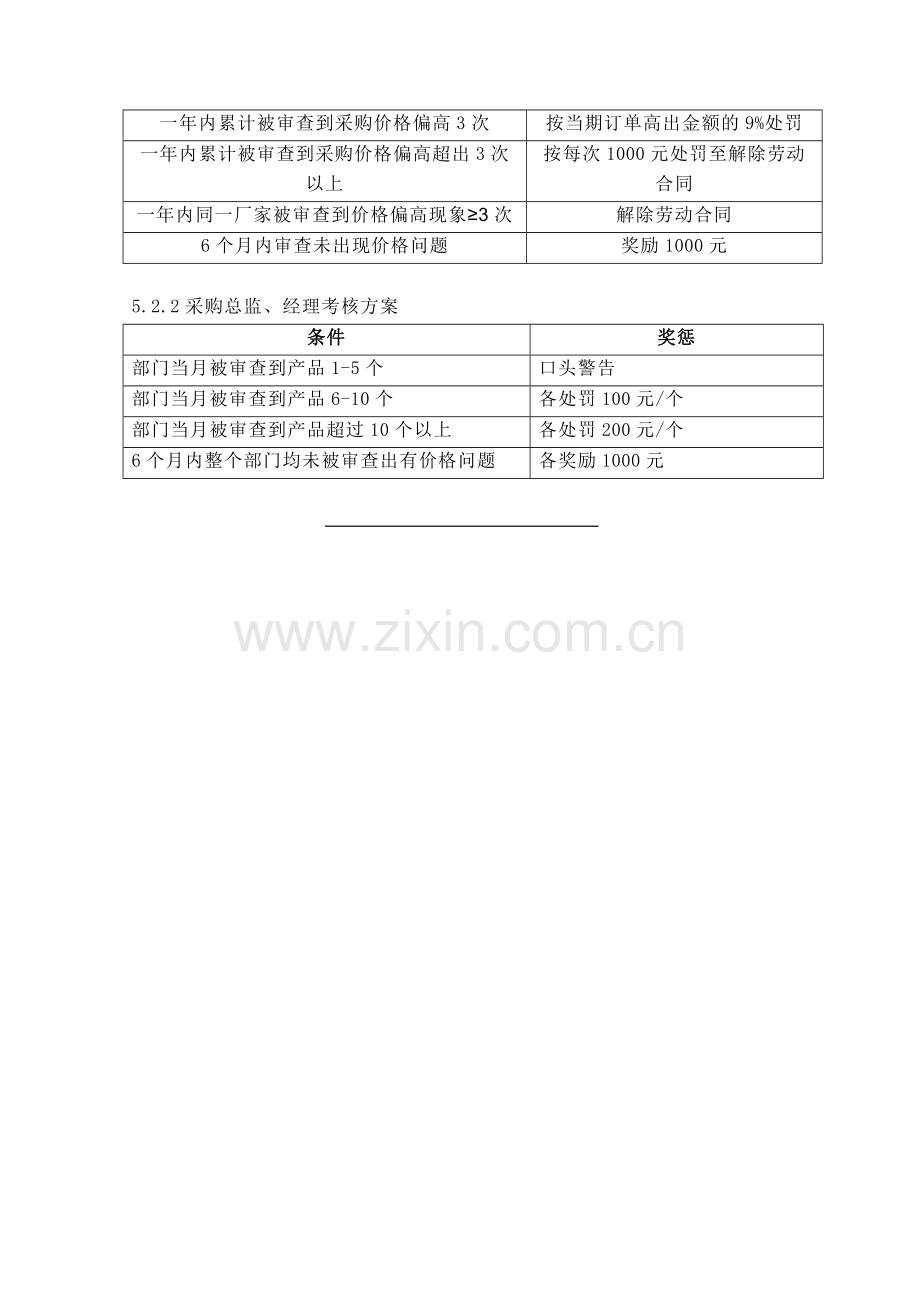 采购部价格审计考核方案..doc_第2页