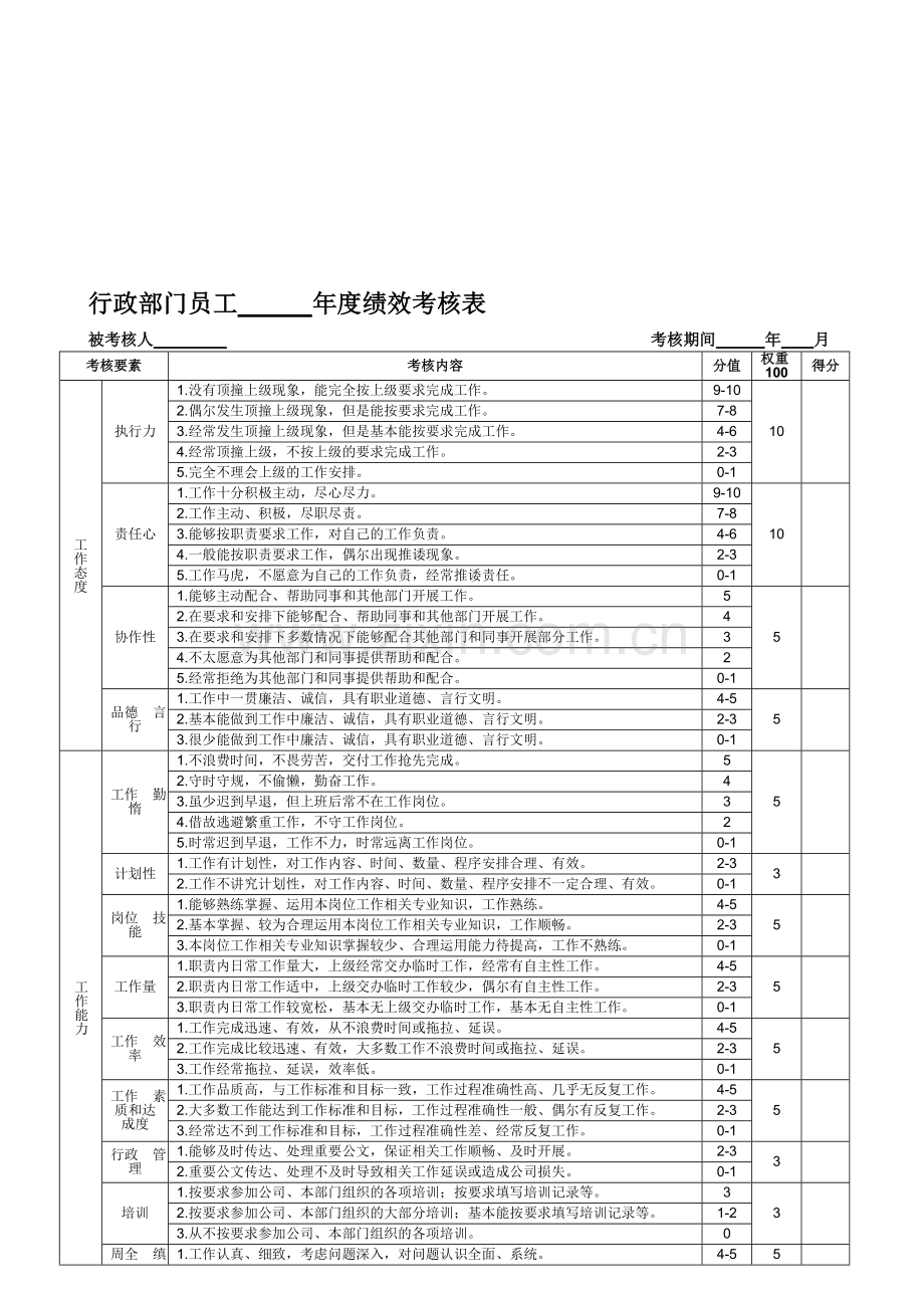 行政员工-年度绩效考核表.doc_第1页