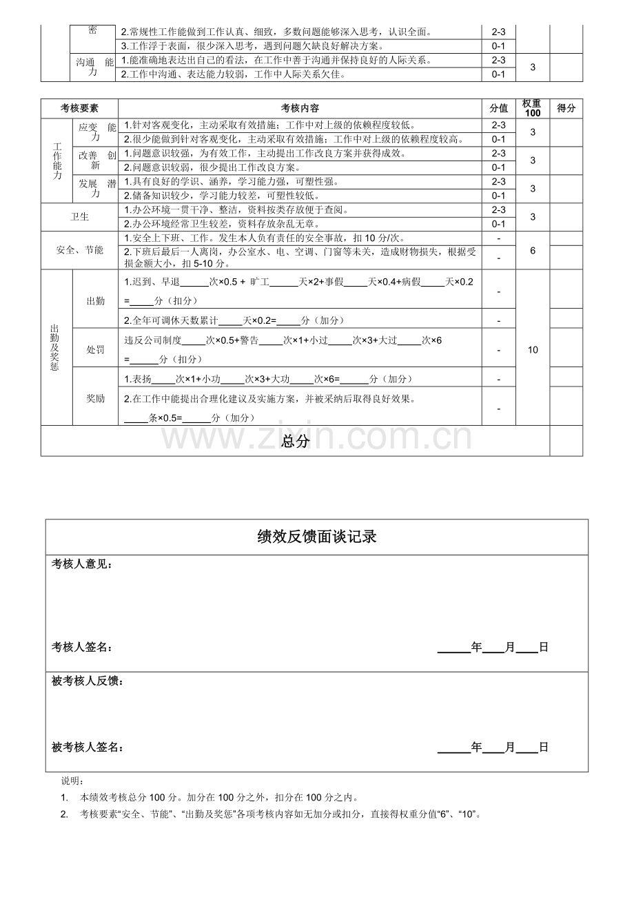 行政员工-年度绩效考核表.doc_第2页