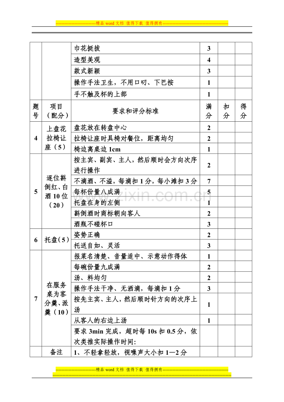 中级餐厅服务员操作技能考核评分记录表..doc_第2页