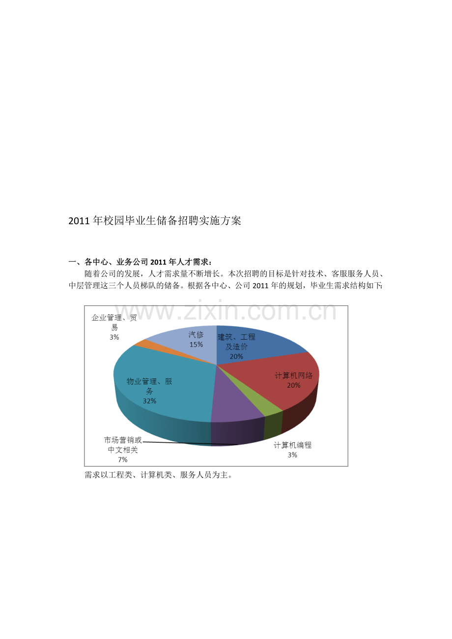 2011年校园毕业生储备招聘实施方案.doc_第1页