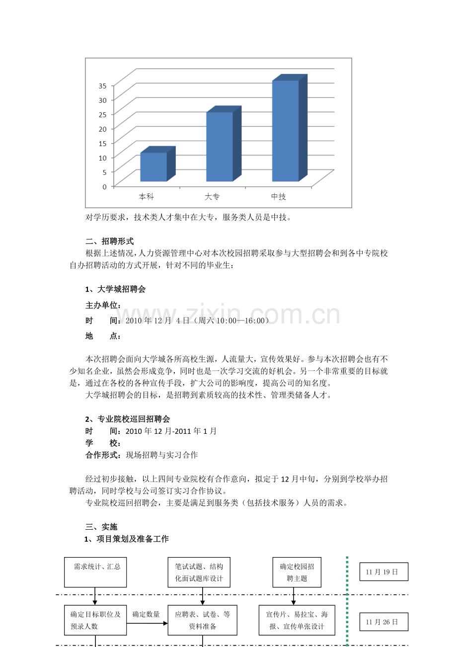 2011年校园毕业生储备招聘实施方案.doc_第2页