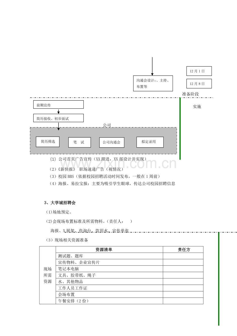 2011年校园毕业生储备招聘实施方案.doc_第3页