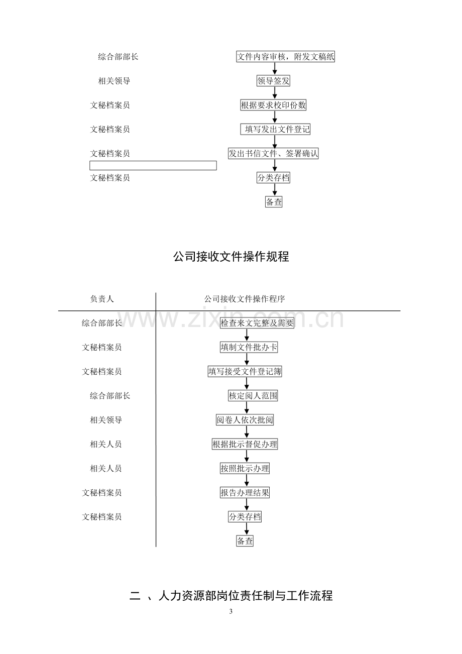 热力公司企业规章制度汇编(初稿).doc_第3页