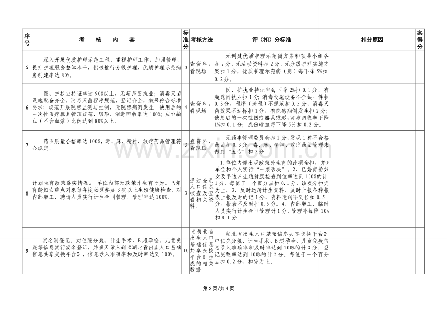 8-2014县计生服务站考核标准.doc_第2页