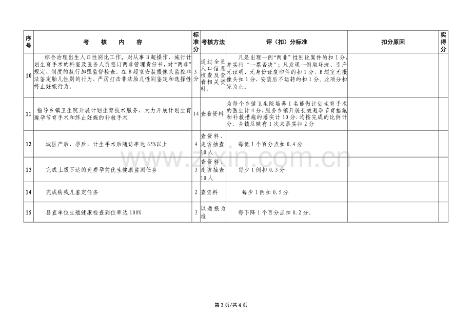 8-2014县计生服务站考核标准.doc_第3页