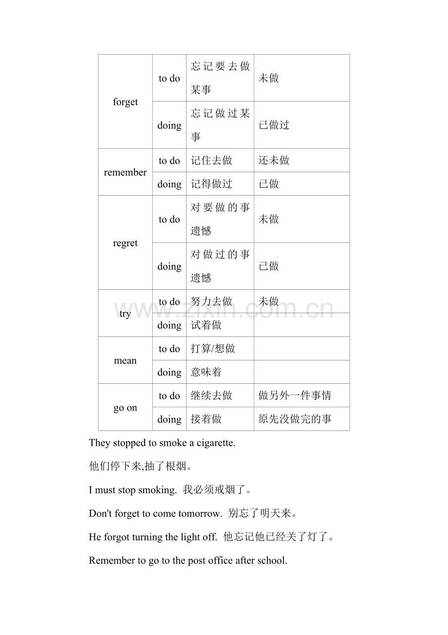 中考英语常考易错点检测13.doc_第2页