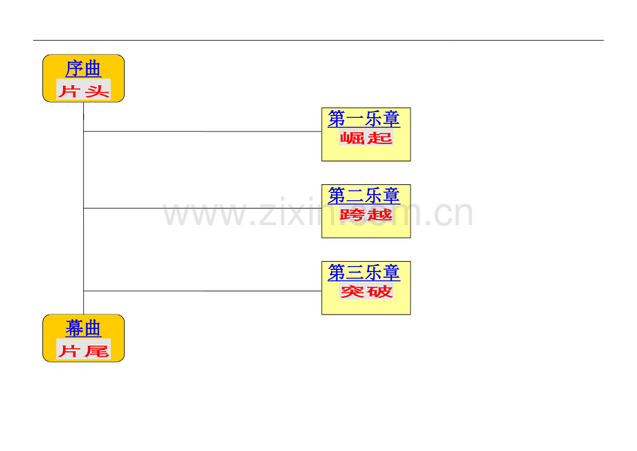 大华工业园区企业宣传片策划及脚本创意.doc_第3页