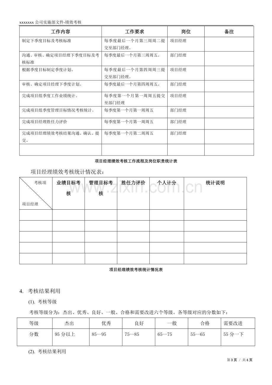 软件公司实施部项目经理绩效管理考核办法.doc_第3页