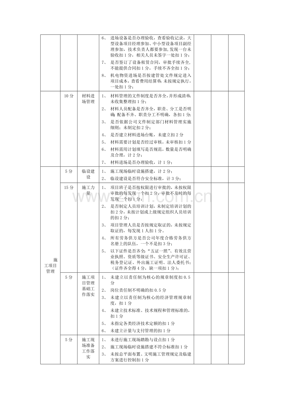 施工单位工作目标考核表..doc_第2页