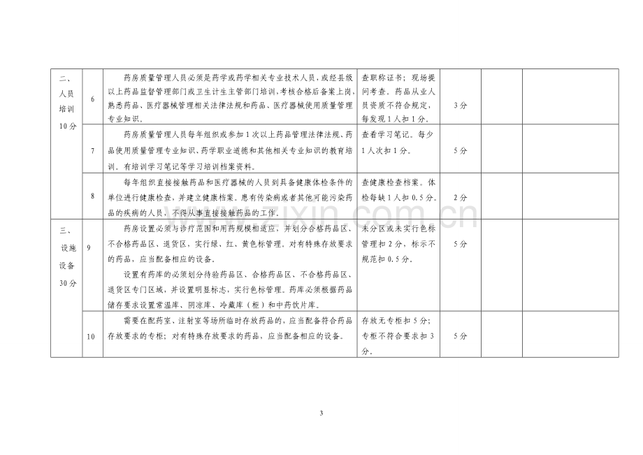 院药库验收细则.doc_第3页