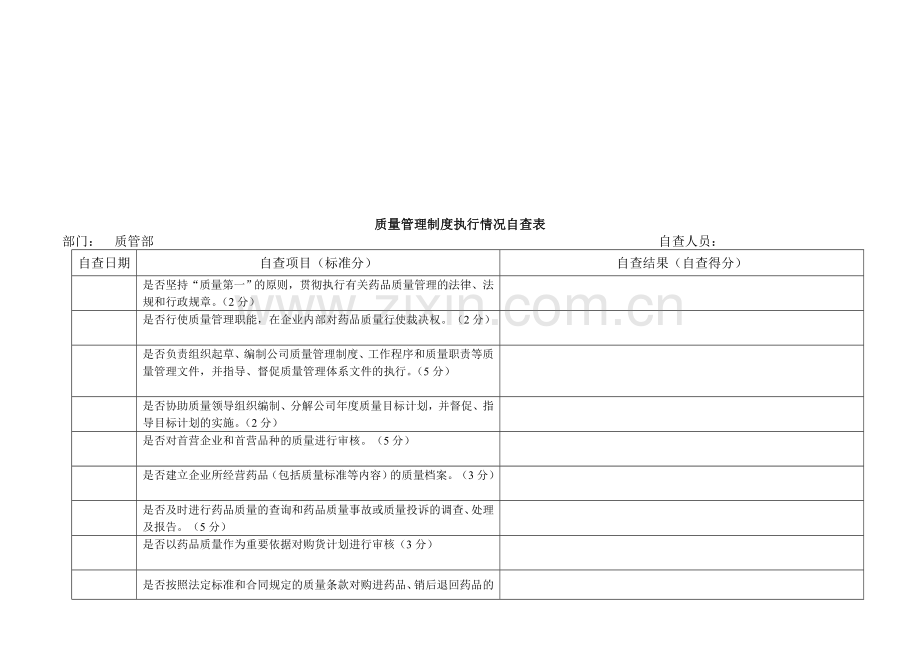 y质量管理制度自查表1.doc_第1页