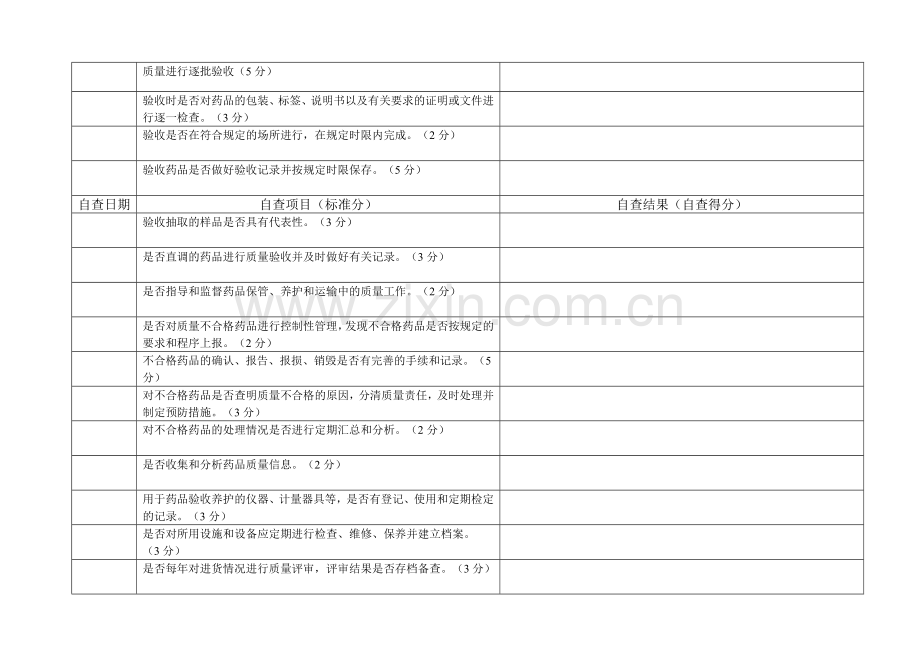 y质量管理制度自查表1.doc_第2页