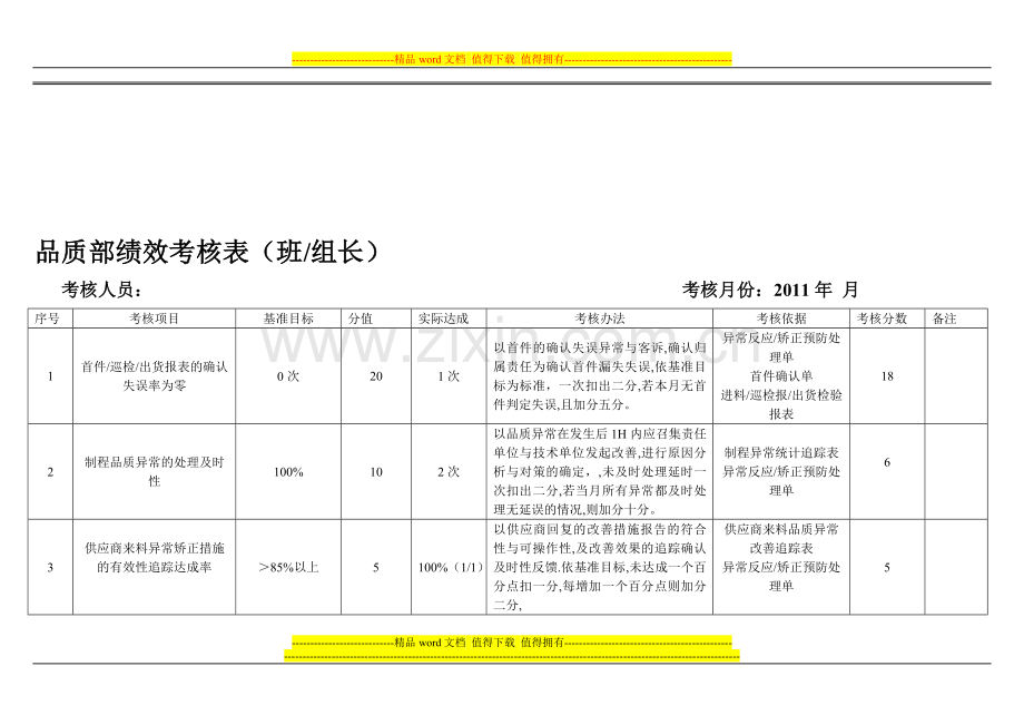 品质部班长绩效考核表.doc_第1页