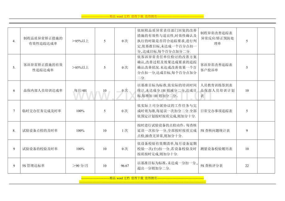 品质部班长绩效考核表.doc_第2页