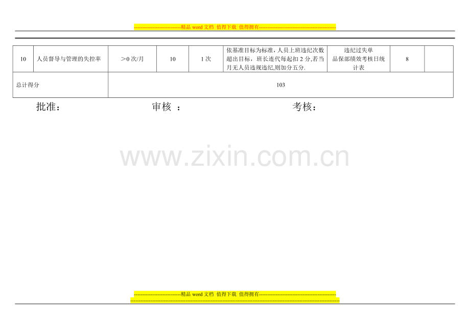 品质部班长绩效考核表.doc_第3页