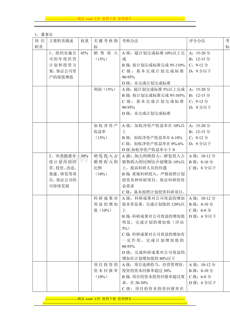 XX科技集团股份有限公司中、高层管理人员绩效考核方案..doc_第2页