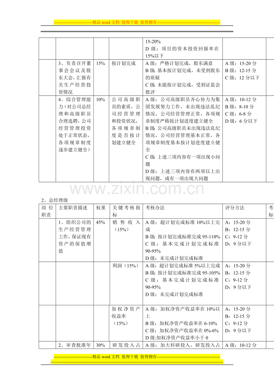 XX科技集团股份有限公司中、高层管理人员绩效考核方案..doc_第3页