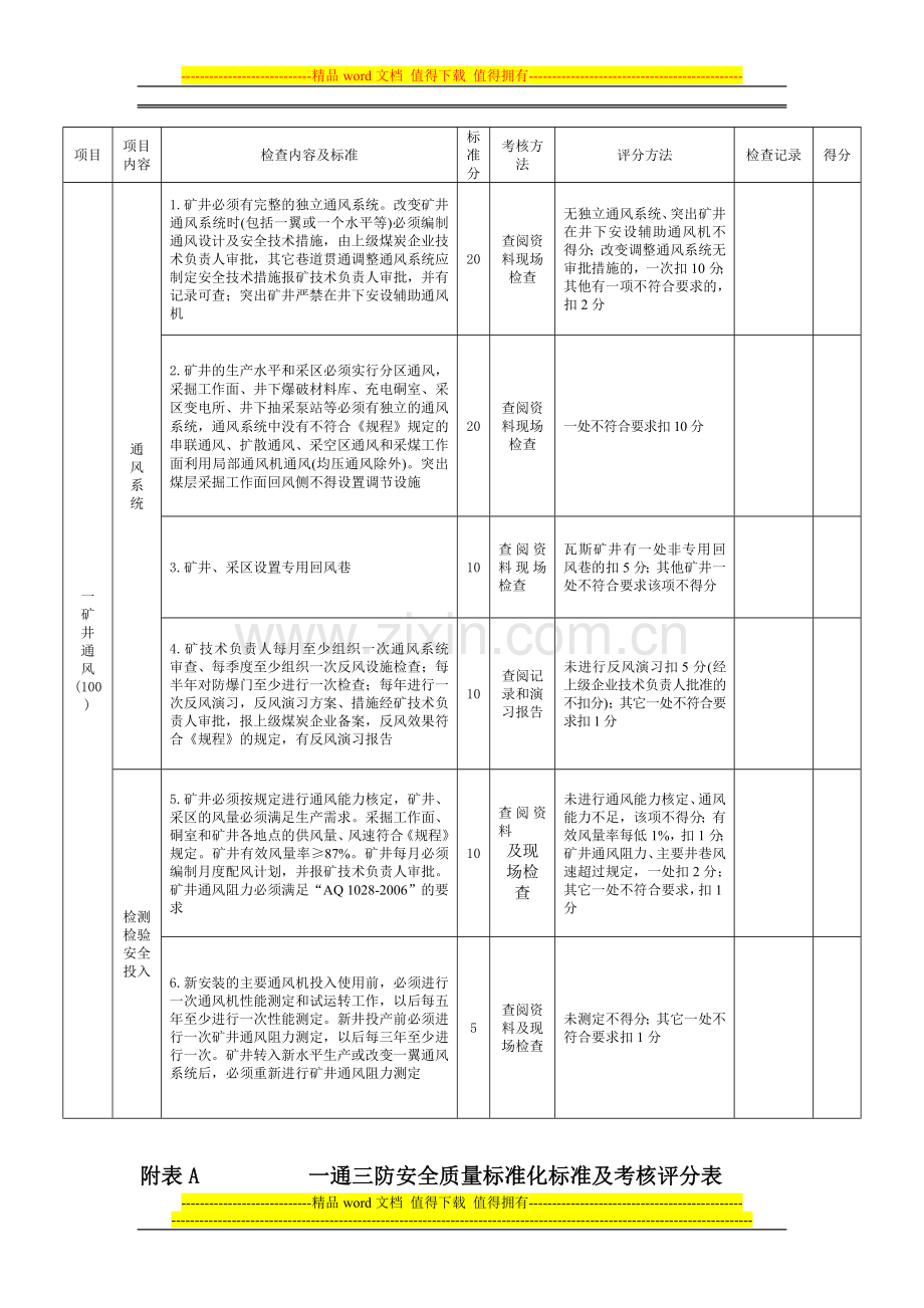 一通三防安全质量标准化标准及考核评分办法..doc_第3页