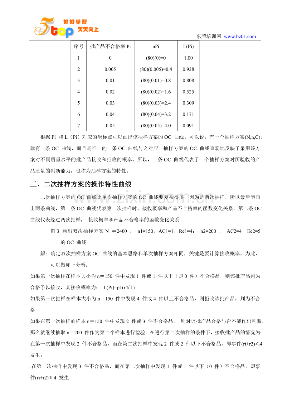 验收抽样方案的分析.doc_第2页