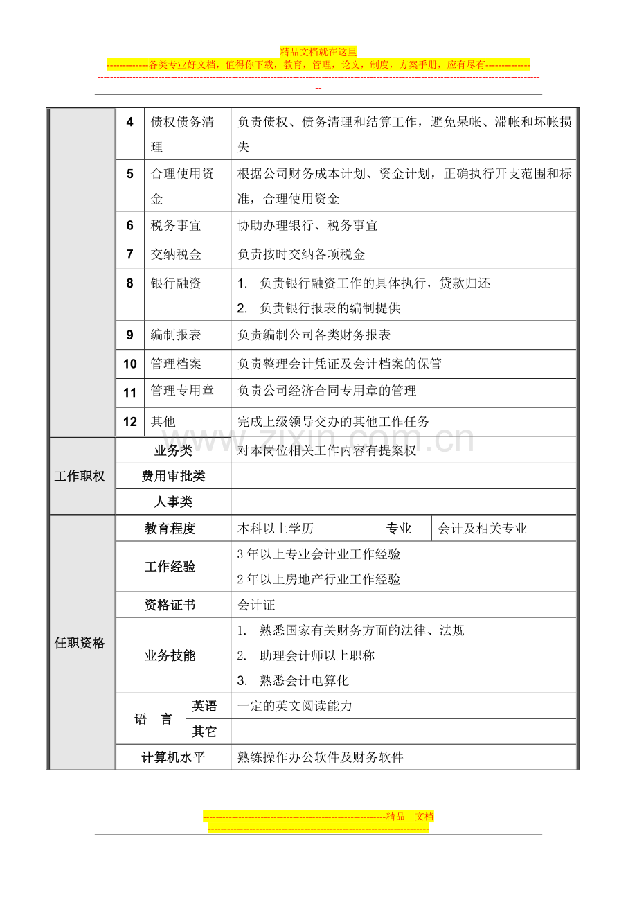 项目公司财务部管理会计岗位说明书.doc_第2页