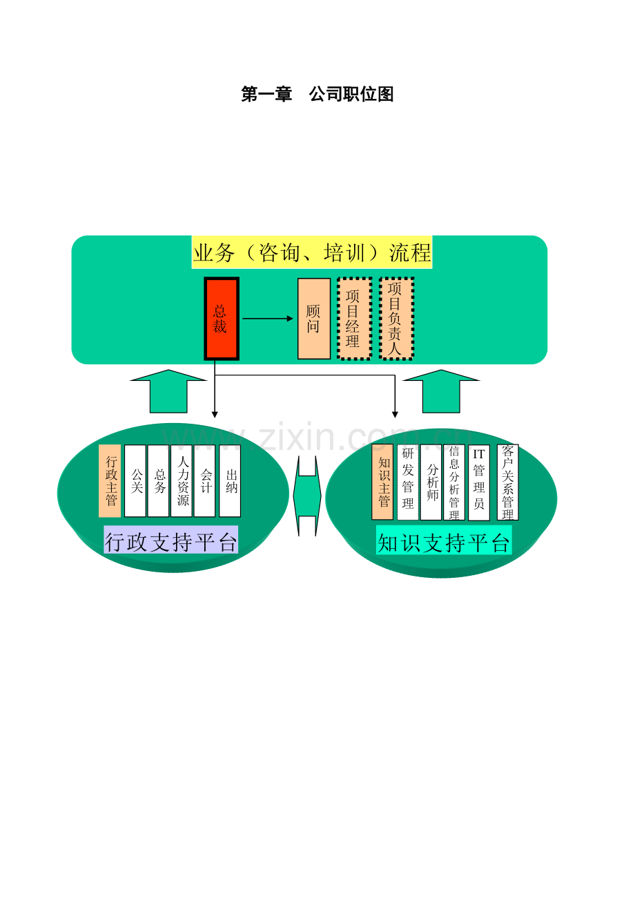 九略人力资源及项目管理制度(B版).doc_第3页