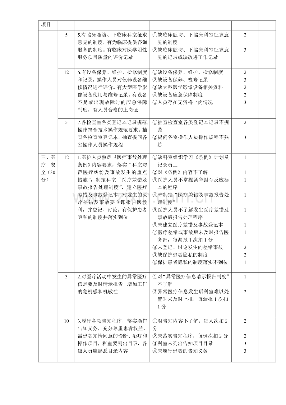 医院等级考核标准.doc_第2页