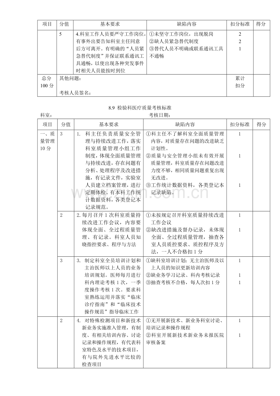 医院等级考核标准.doc_第3页