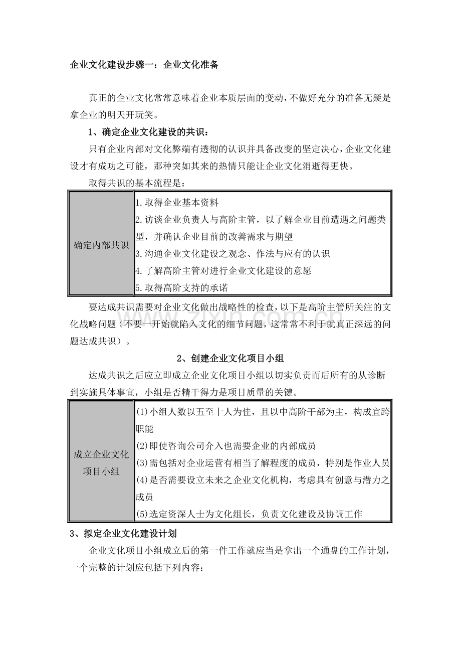 企业文化建设五步骤.doc_第1页