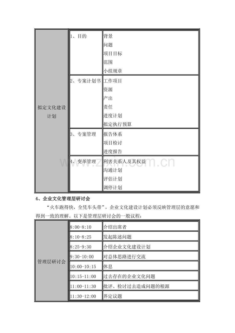 企业文化建设五步骤.doc_第2页