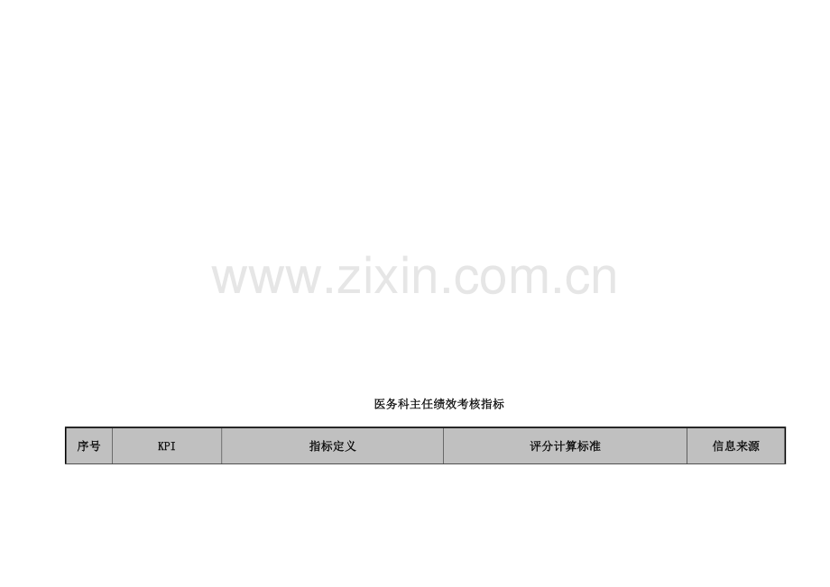 HR医院医务科主任绩效考核指标.doc_第1页