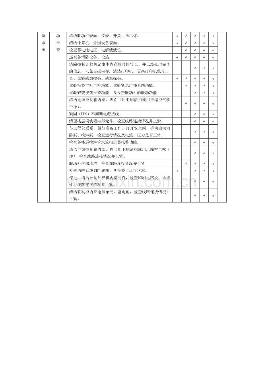 消防系统维保.doc_第2页