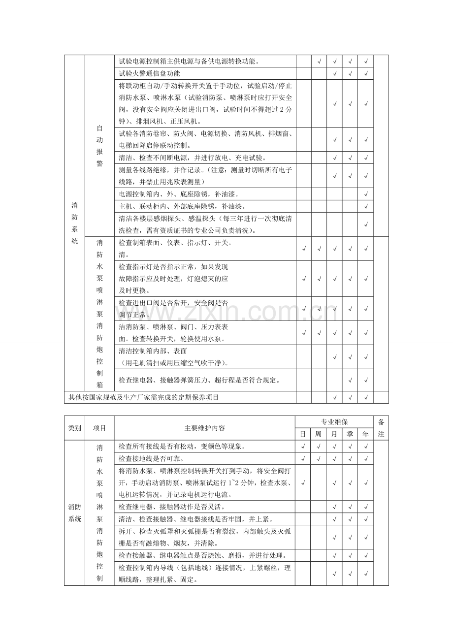 消防系统维保.doc_第3页