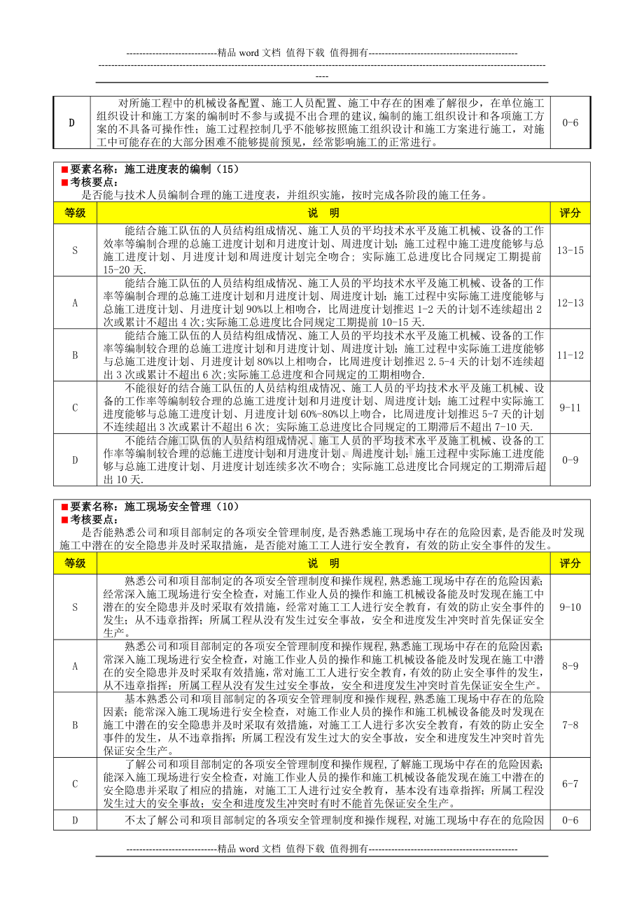 工程部施工员绩效考核表5..doc_第3页