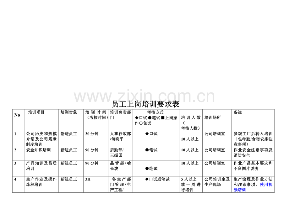 员工上岗培训要求表.doc_第2页