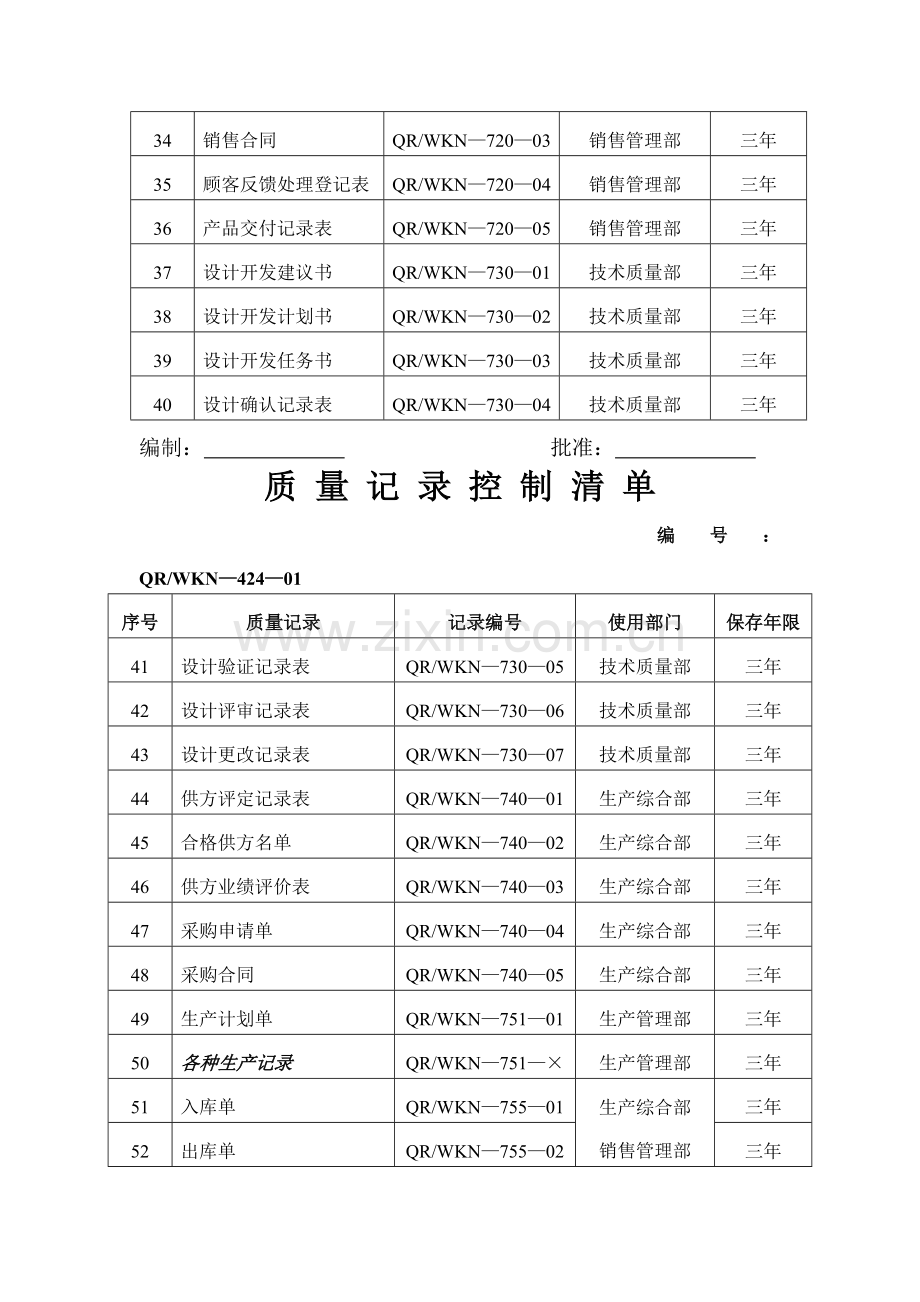 企业质量记录表格大全(80种).doc_第3页