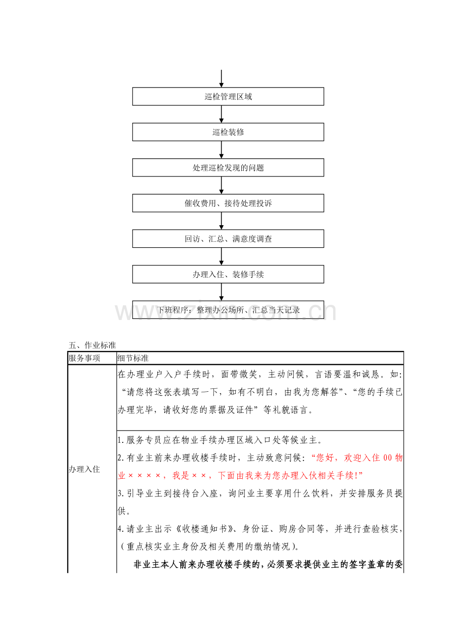 物业管理服务专员岗位作业指导书.doc_第3页