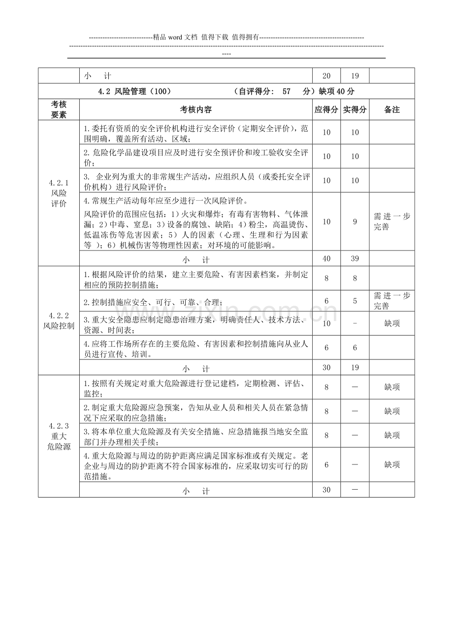 日升标准化绩效考核自评表.doc_第2页