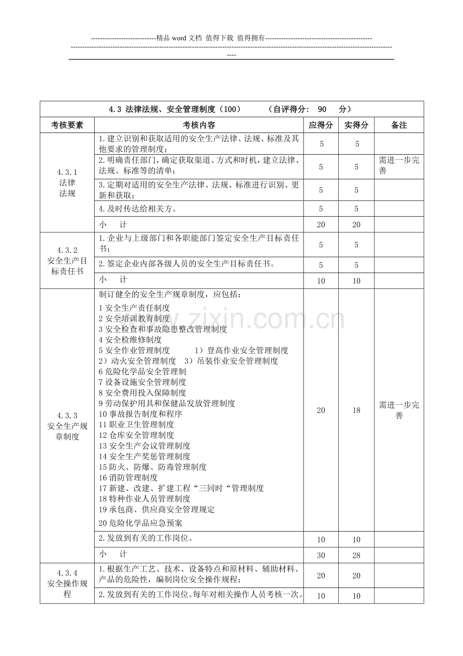 日升标准化绩效考核自评表.doc_第3页