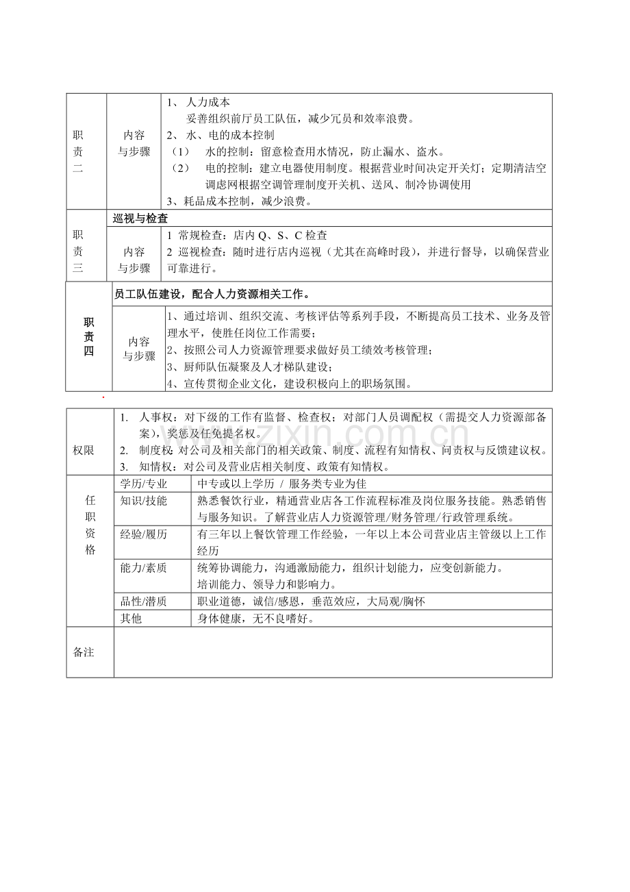 2-前厅主任岗位说明书.doc_第2页