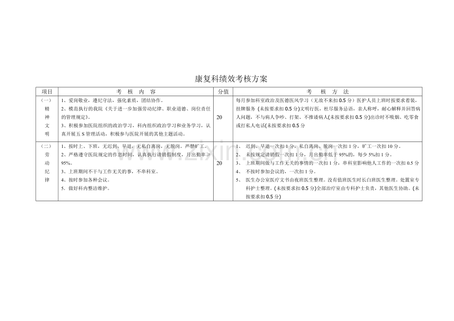 针灸康复科绩效考核实施细则..doc_第2页