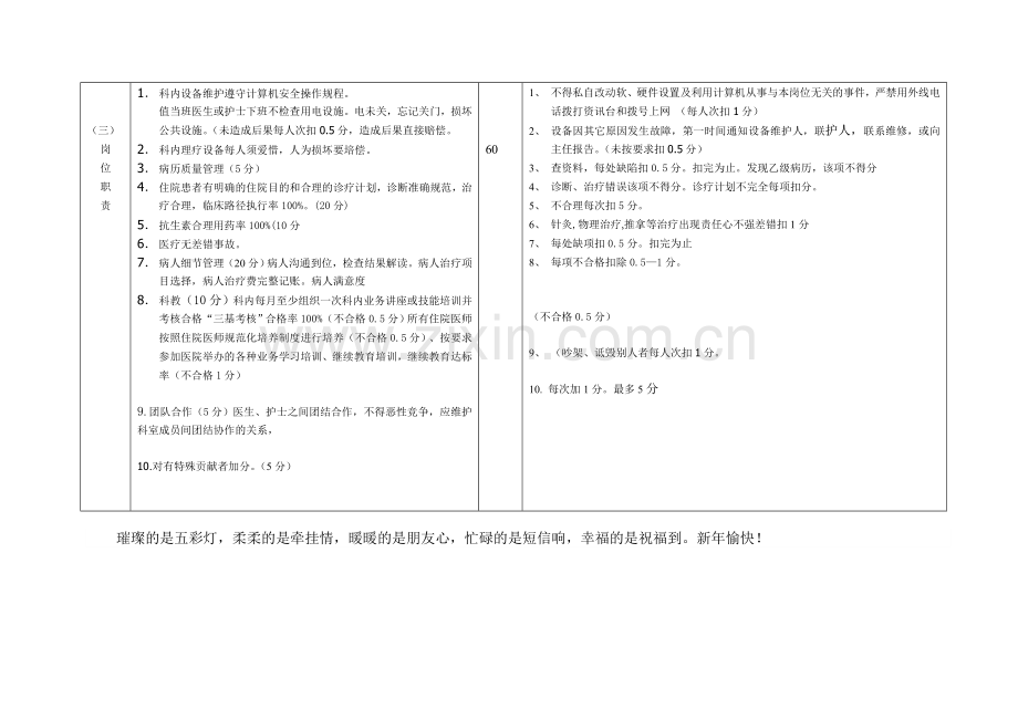 针灸康复科绩效考核实施细则..doc_第3页