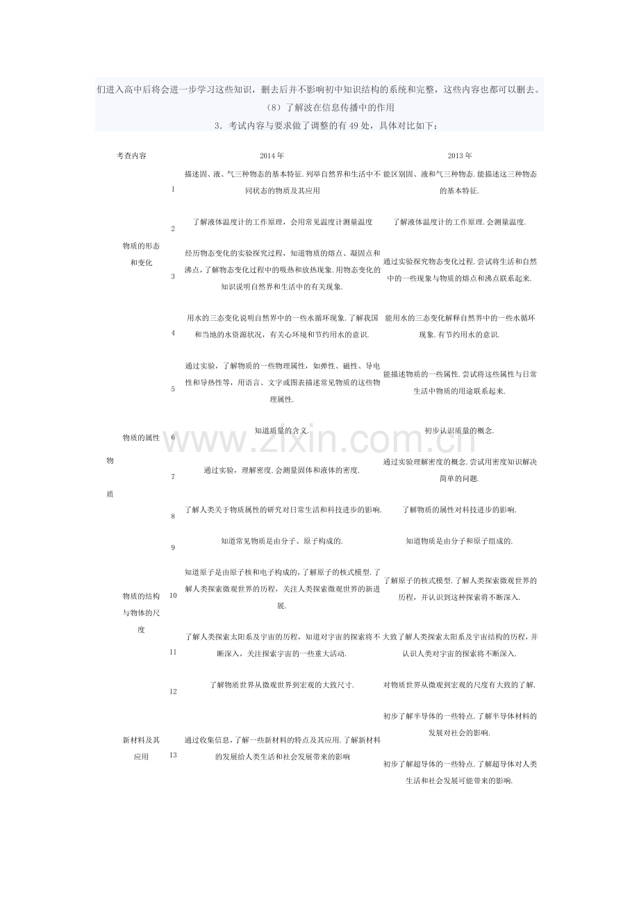 思考2014年中考命题将继续坚持以下原则.doc_第2页