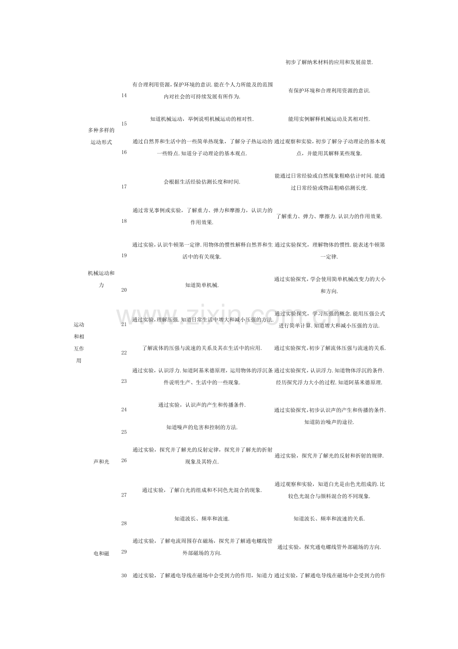 思考2014年中考命题将继续坚持以下原则.doc_第3页